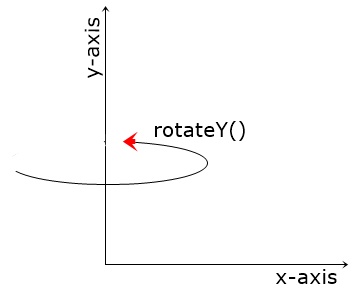 css rotatey example