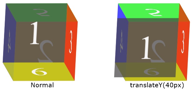 css translateY function example